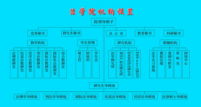 BG大游平台组织机构
